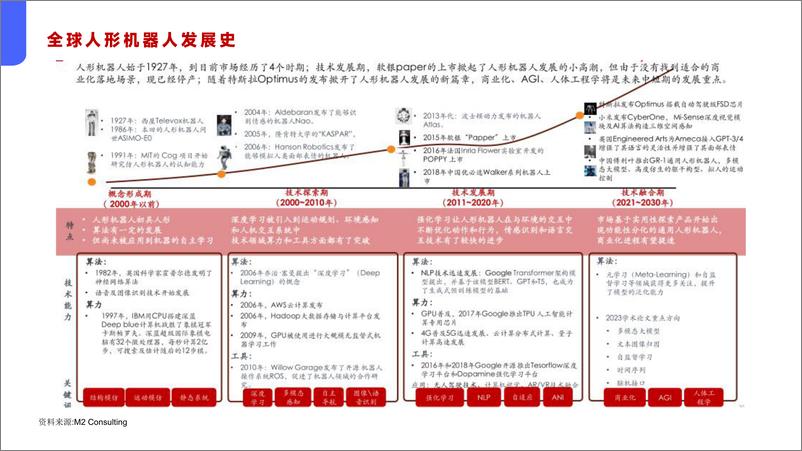 《2024年全球95 家人形机器人企业深度调研报告》 - 第5页预览图