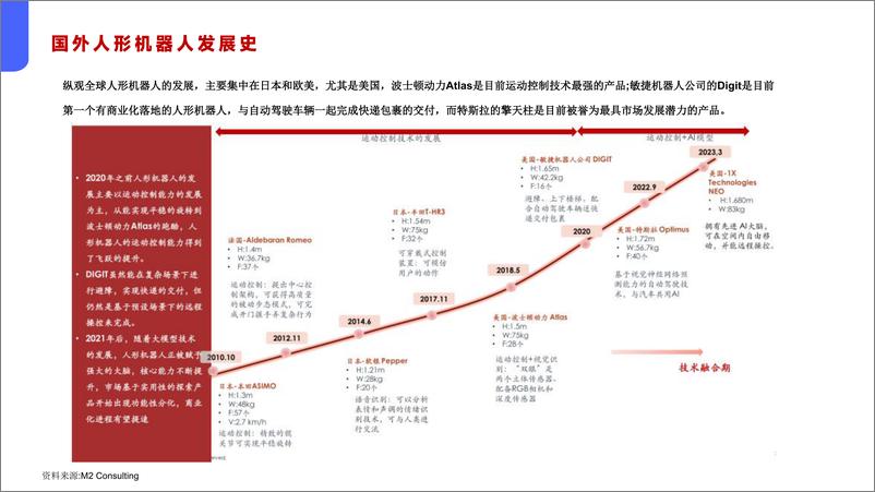 《2024年全球95 家人形机器人企业深度调研报告》 - 第6页预览图