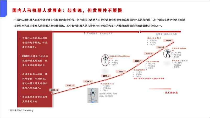 《2024年全球95 家人形机器人企业深度调研报告》 - 第7页预览图