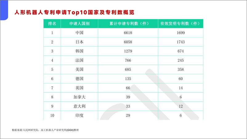 《2024年全球95 家人形机器人企业深度调研报告》 - 第8页预览图