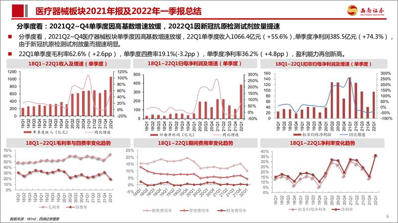 《医疗器械行业板块2021年报及2022年一季报总结：2022Q1因抗原检测放量提速，控费背景下关注医保免疫和两低赛道-20220509-西南证券-27页》 - 第8页预览图