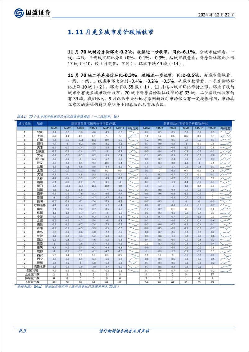 《房地产开发行业2024W51：本周新房成交同比%2b13.3%25，11月更多城市房价跌幅收窄-241222-国盛证券-15页》 - 第3页预览图