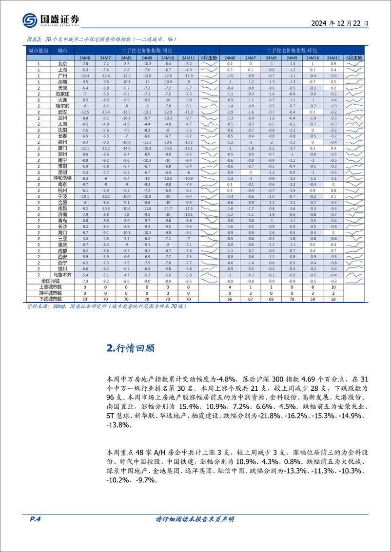 《房地产开发行业2024W51：本周新房成交同比%2b13.3%25，11月更多城市房价跌幅收窄-241222-国盛证券-15页》 - 第4页预览图