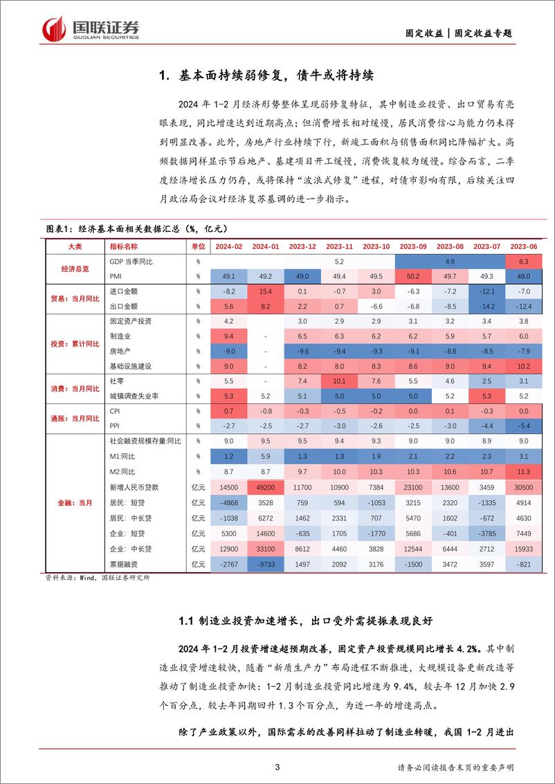 《二季度利率债走势展望：债牛趋势仍在，政府债供应扰动增强-240328-国联证券-16页》 - 第3页预览图