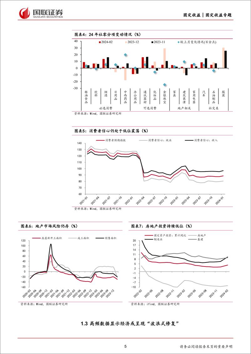 《二季度利率债走势展望：债牛趋势仍在，政府债供应扰动增强-240328-国联证券-16页》 - 第5页预览图