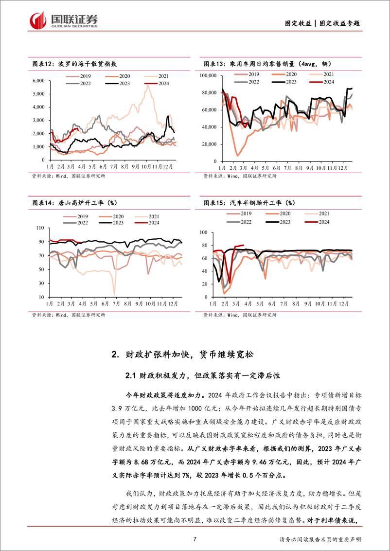 《二季度利率债走势展望：债牛趋势仍在，政府债供应扰动增强-240328-国联证券-16页》 - 第7页预览图