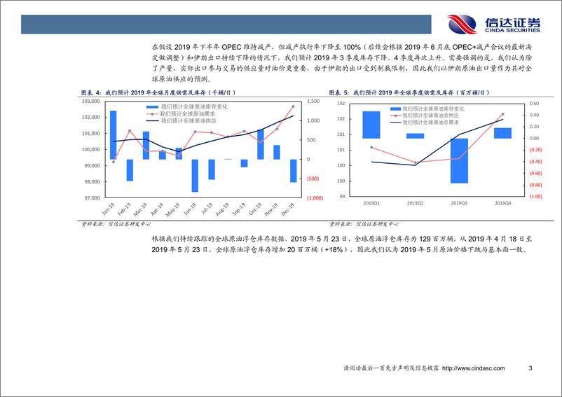 《石油开采行业月报：EIA下调全球日供应41万桶，三季度库存或下降？-20190528-信达证券-13页》 - 第6页预览图