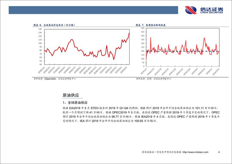 《石油开采行业月报：EIA下调全球日供应41万桶，三季度库存或下降？-20190528-信达证券-13页》 - 第7页预览图