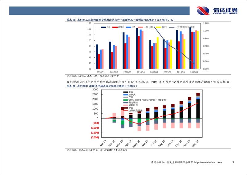 《石油开采行业月报：EIA下调全球日供应41万桶，三季度库存或下降？-20190528-信达证券-13页》 - 第8页预览图