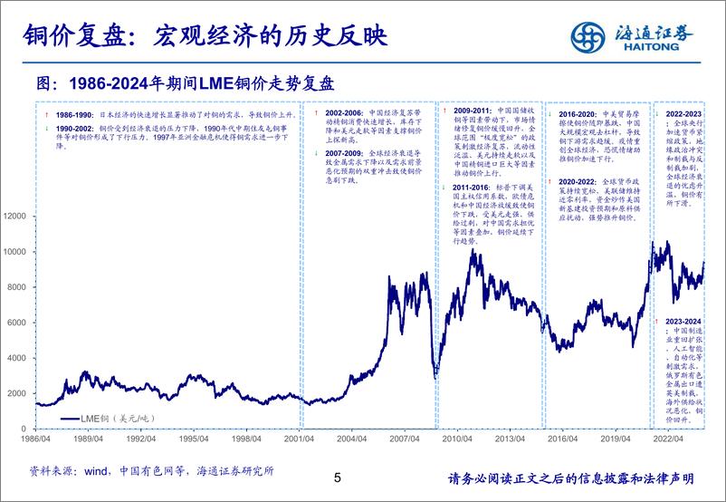 《有色金属行业：铜铝去库即将开启，继续全面看好板块表现-240501-海通证券-32页》 - 第5页预览图