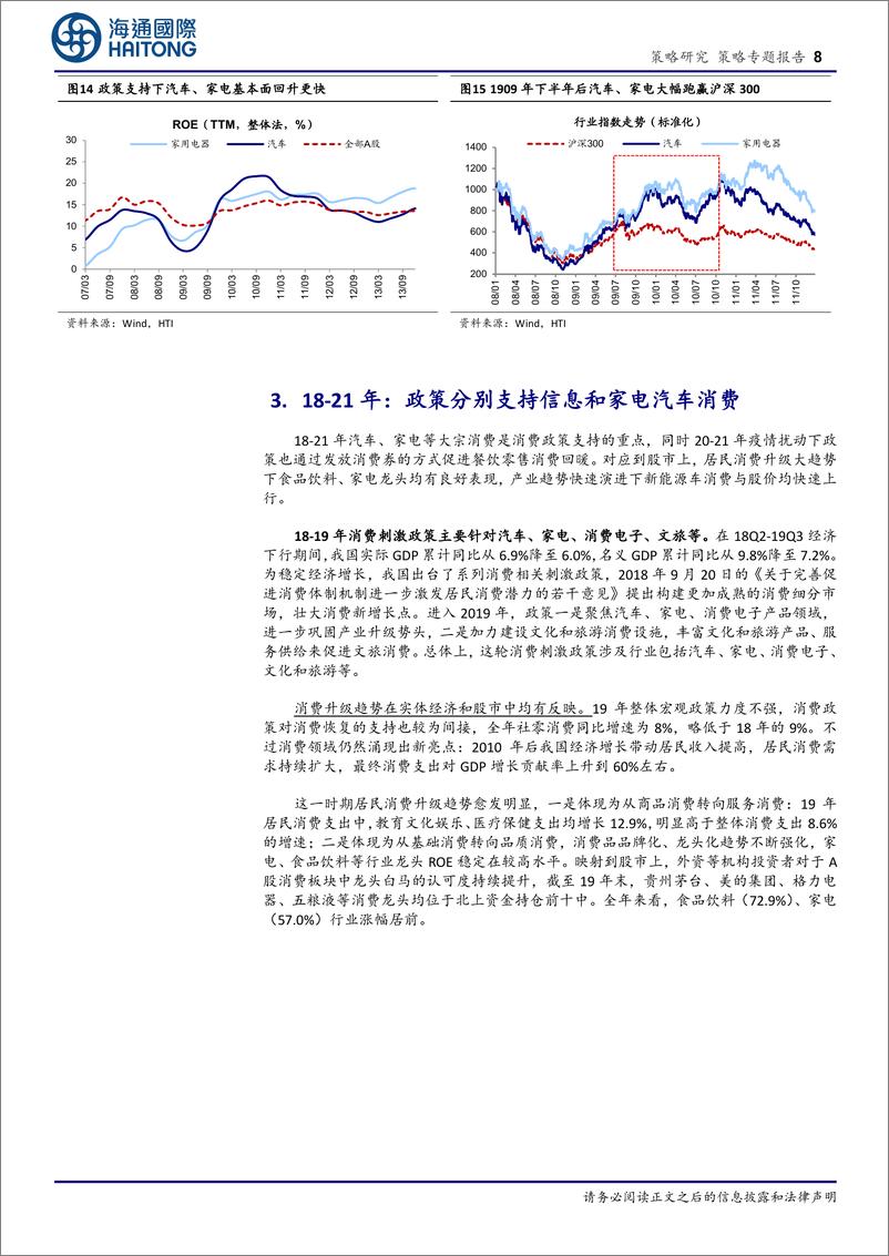 《海通国际-策略专题报告_借鉴历史_如何才能促消费_》 - 第8页预览图