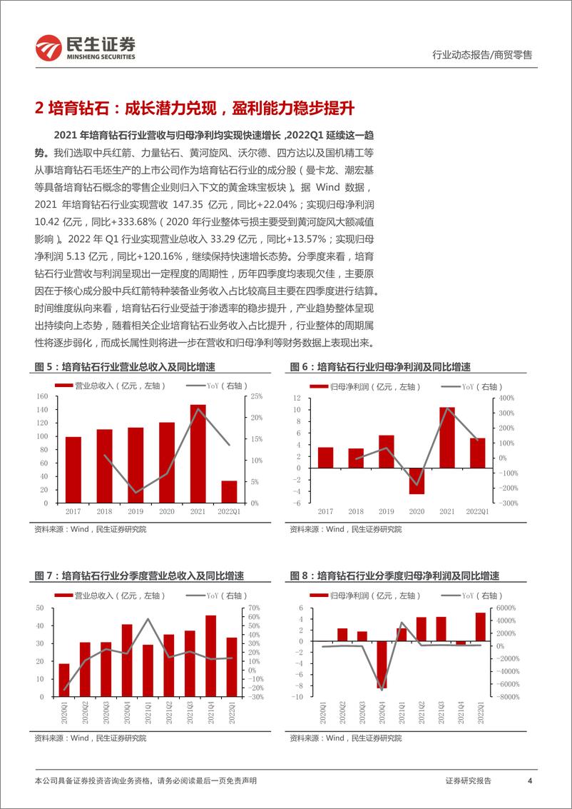 《商贸零售行业2021年报&2022一季报综述：复苏与成长并举，稳健与弹性兼具-20220505-民生证券-20页》 - 第5页预览图