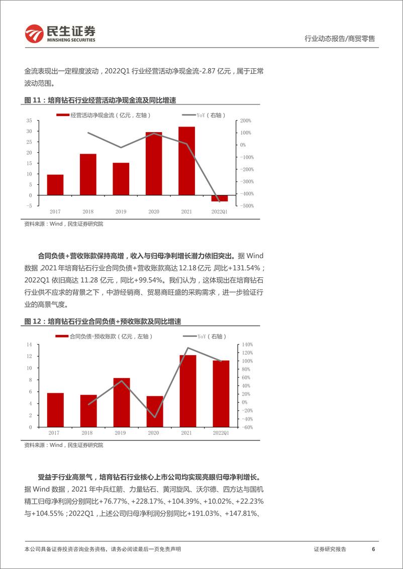 《商贸零售行业2021年报&2022一季报综述：复苏与成长并举，稳健与弹性兼具-20220505-民生证券-20页》 - 第7页预览图