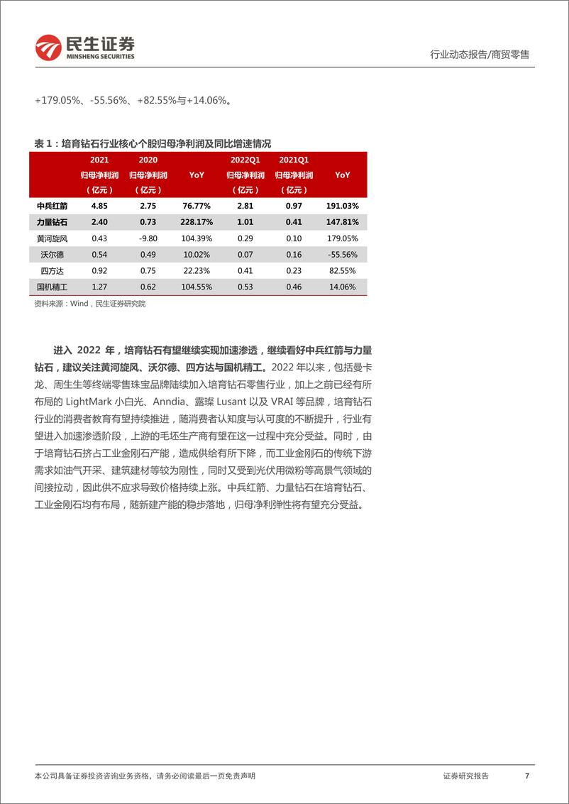 《商贸零售行业2021年报&2022一季报综述：复苏与成长并举，稳健与弹性兼具-20220505-民生证券-20页》 - 第8页预览图