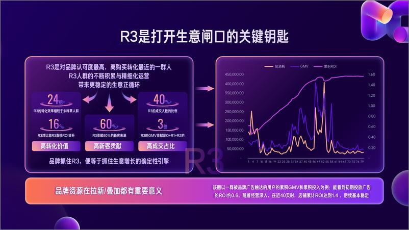 《2023快手双十一大促通品效解决方案-磁力引擎商业洞察-16页》 - 第6页预览图