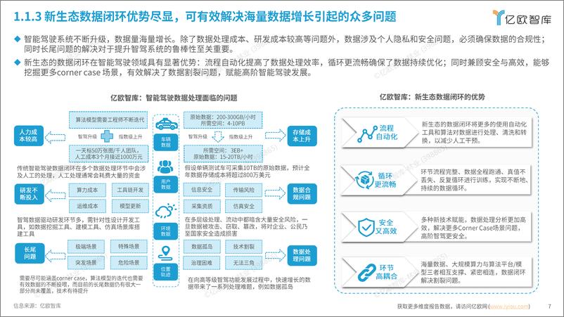 《亿欧智库：2024中国智能驾驶数据闭环应用新生态分析报告》 - 第7页预览图