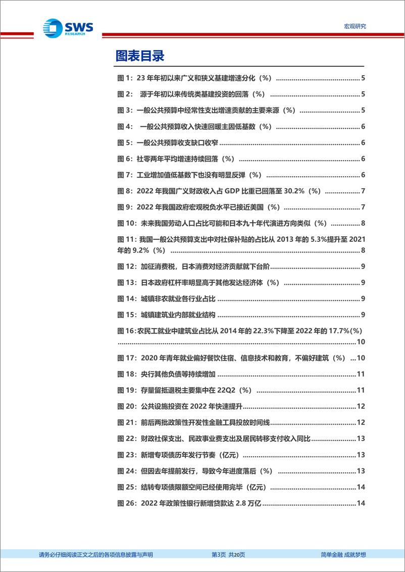 《2023年中财政政策展望：还有多少财政政策可以期待？-20230627-申万宏源-20页》 - 第4页预览图