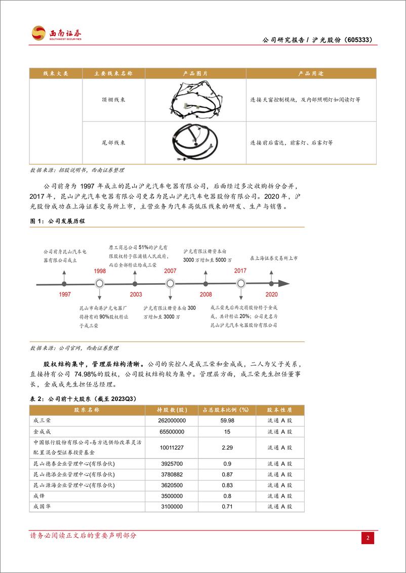 《沪光股份-605333.SH-汽车线束龙头，行业升级+客户拓展双轮驱动-20240325-西南证券-28页》 - 第6页预览图