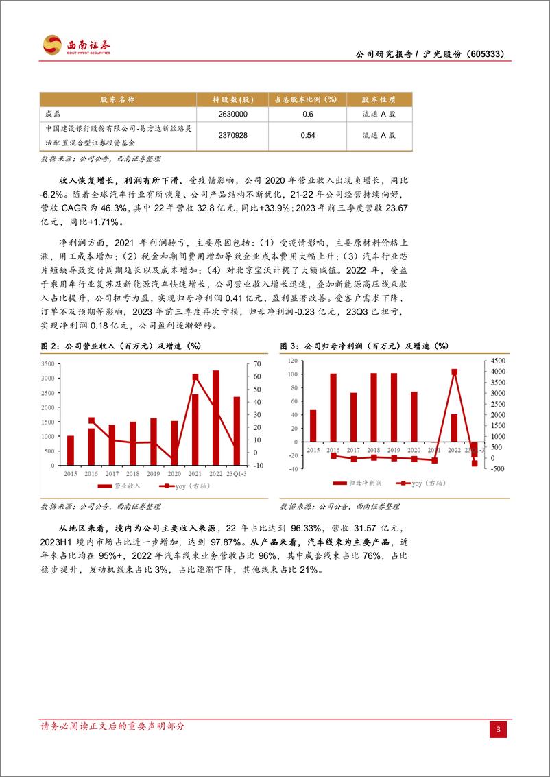 《沪光股份-605333.SH-汽车线束龙头，行业升级+客户拓展双轮驱动-20240325-西南证券-28页》 - 第7页预览图