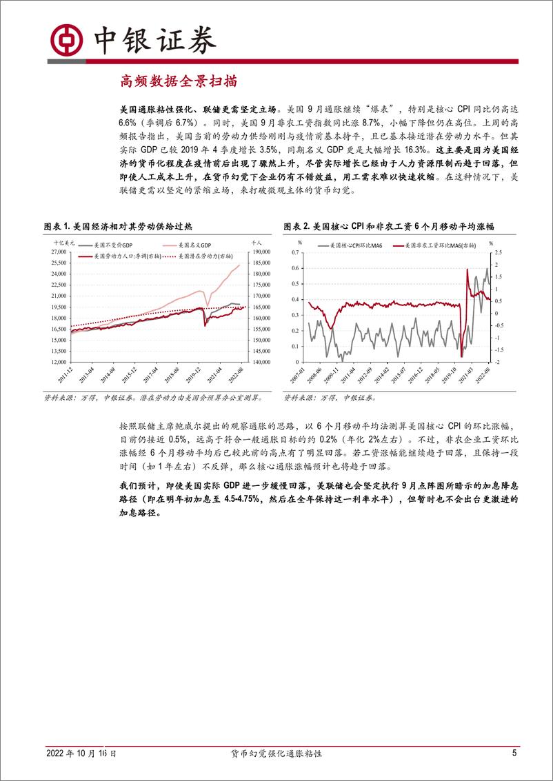 《高频数据扫描：货币幻觉强化通胀粘性-20221016-中银国际-21页》 - 第6页预览图