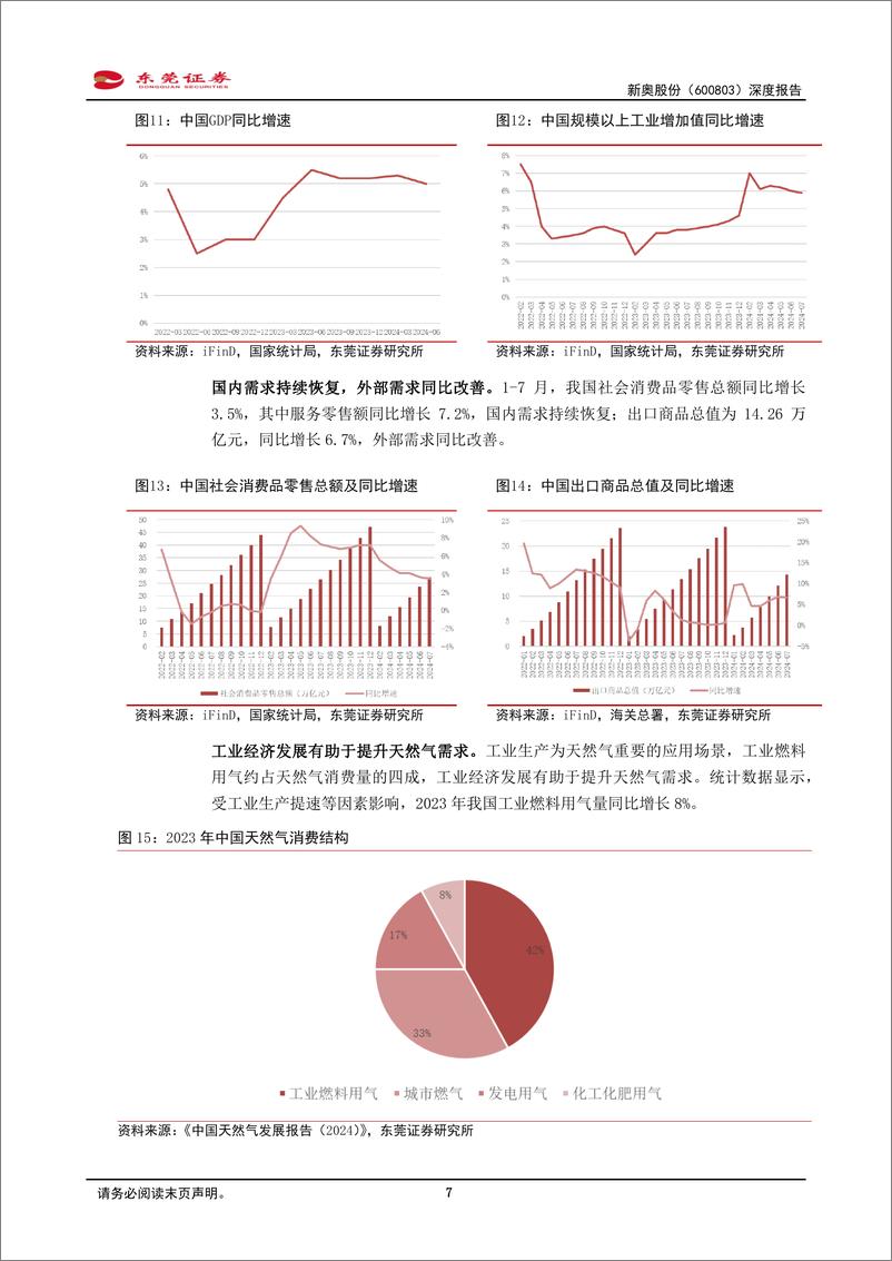 《新奥股份(600803)深度报告：积极推动降本增效，公司发展前景可期-240830-东莞证券-16页》 - 第7页预览图