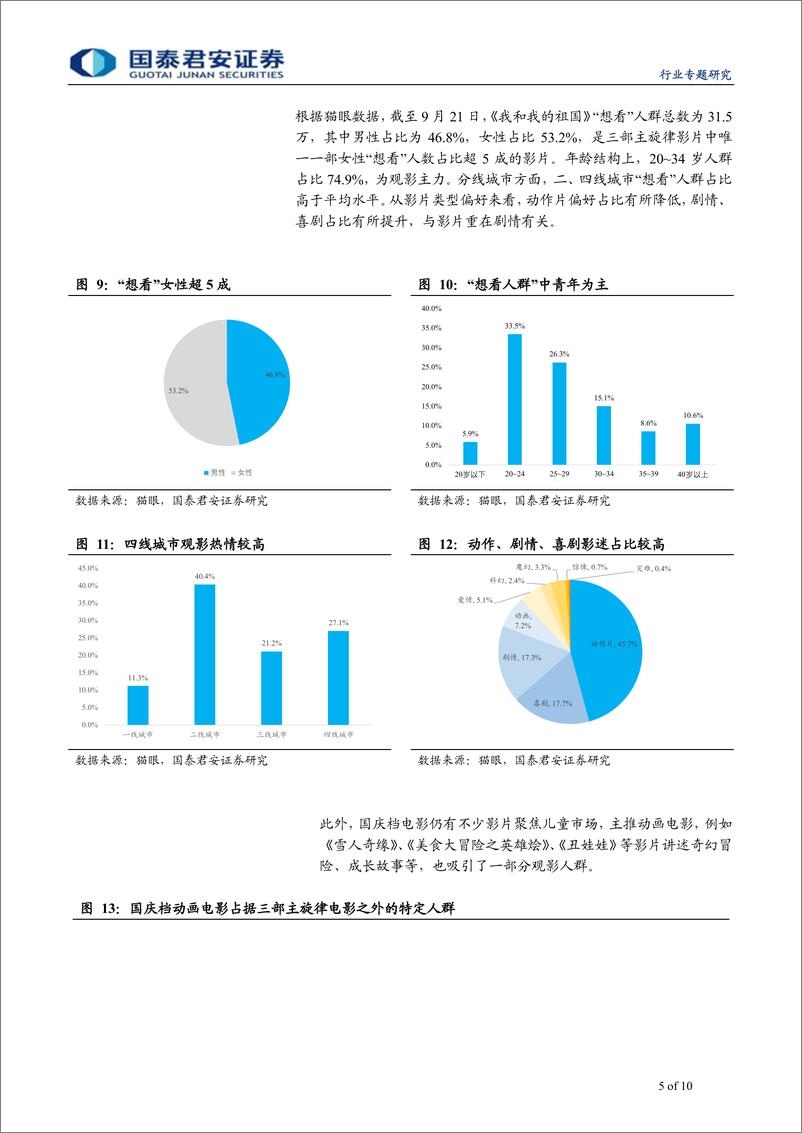 《传播文化行业2019年十一档电影市场前瞻：三部主旋律商业片望引燃十一档票房-20190925-国泰君安-10页》 - 第6页预览图