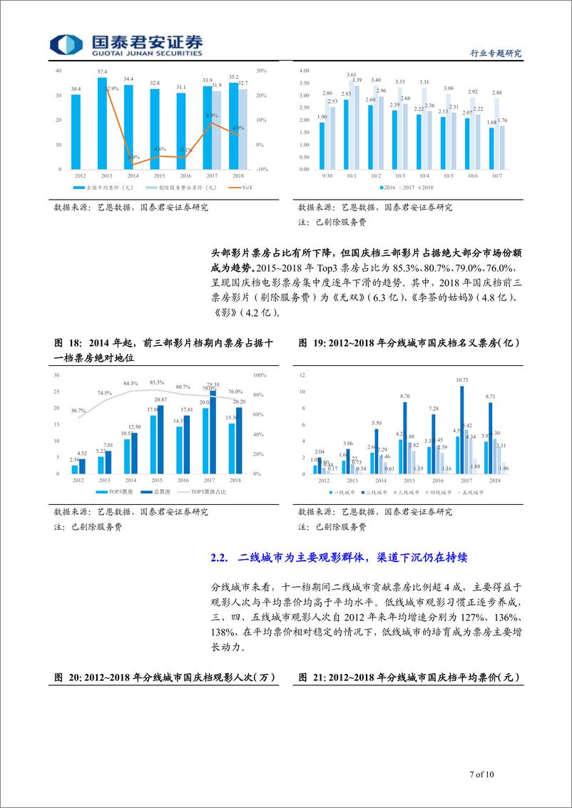 《传播文化行业2019年十一档电影市场前瞻：三部主旋律商业片望引燃十一档票房-20190925-国泰君安-10页》 - 第8页预览图