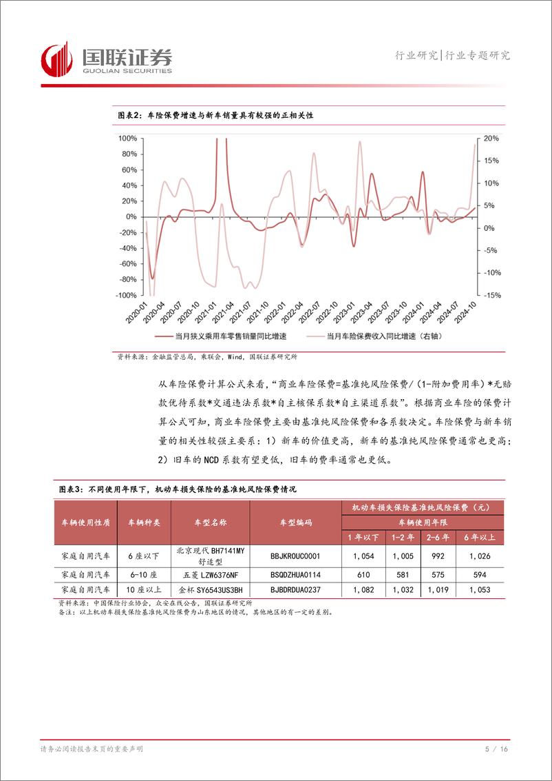 《保险Ⅱ行业专题研究：车企进军保险对传统险企的影响解析-241226-国联证券-17页》 - 第6页预览图