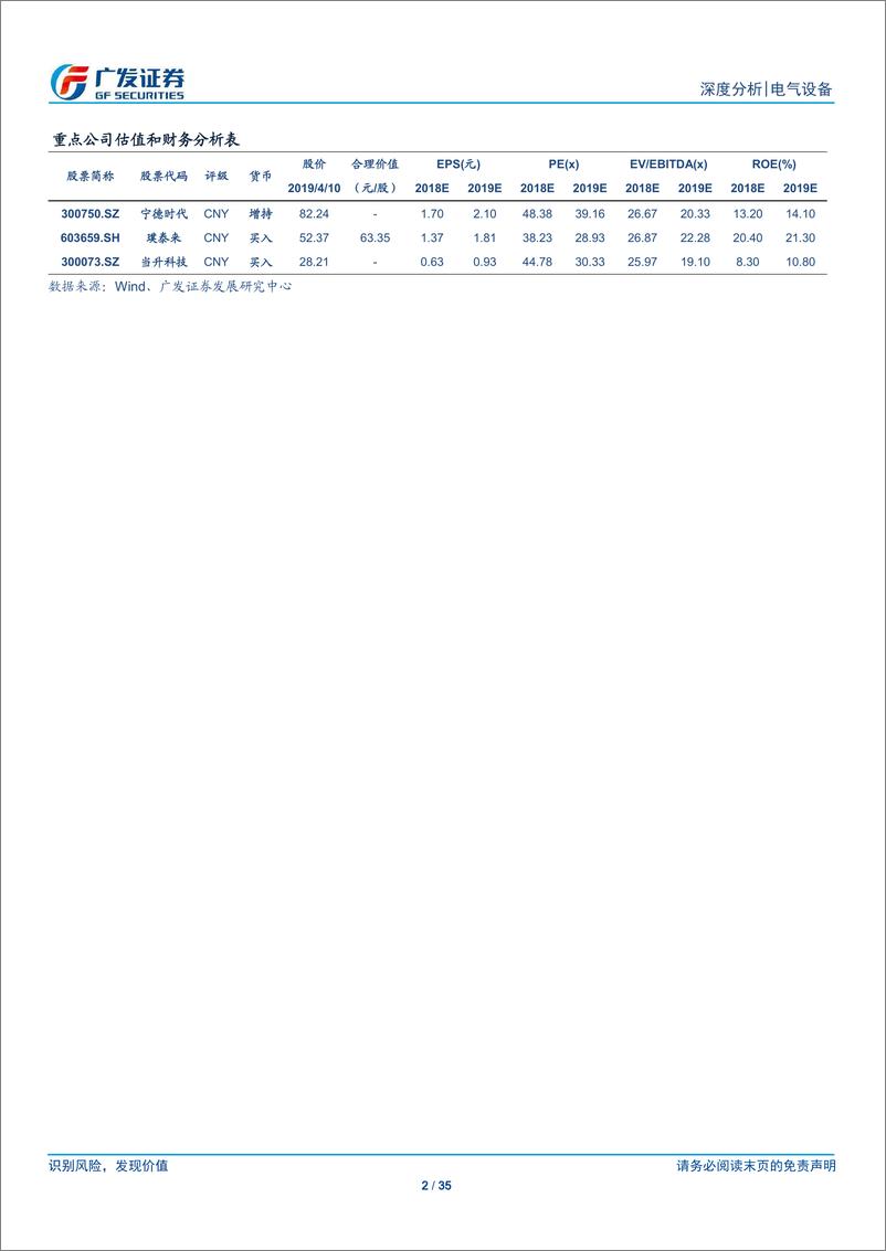 《电气设备行业新能源车2019系列报告开篇：承前启后，孕育新机-20190410-广发证券-35页》 - 第3页预览图