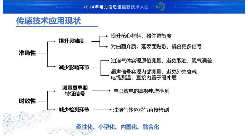 《中国电力科学研究院_陈川__2024年柔性传感器在电网中的应用及发展趋势报告》 - 第6页预览图