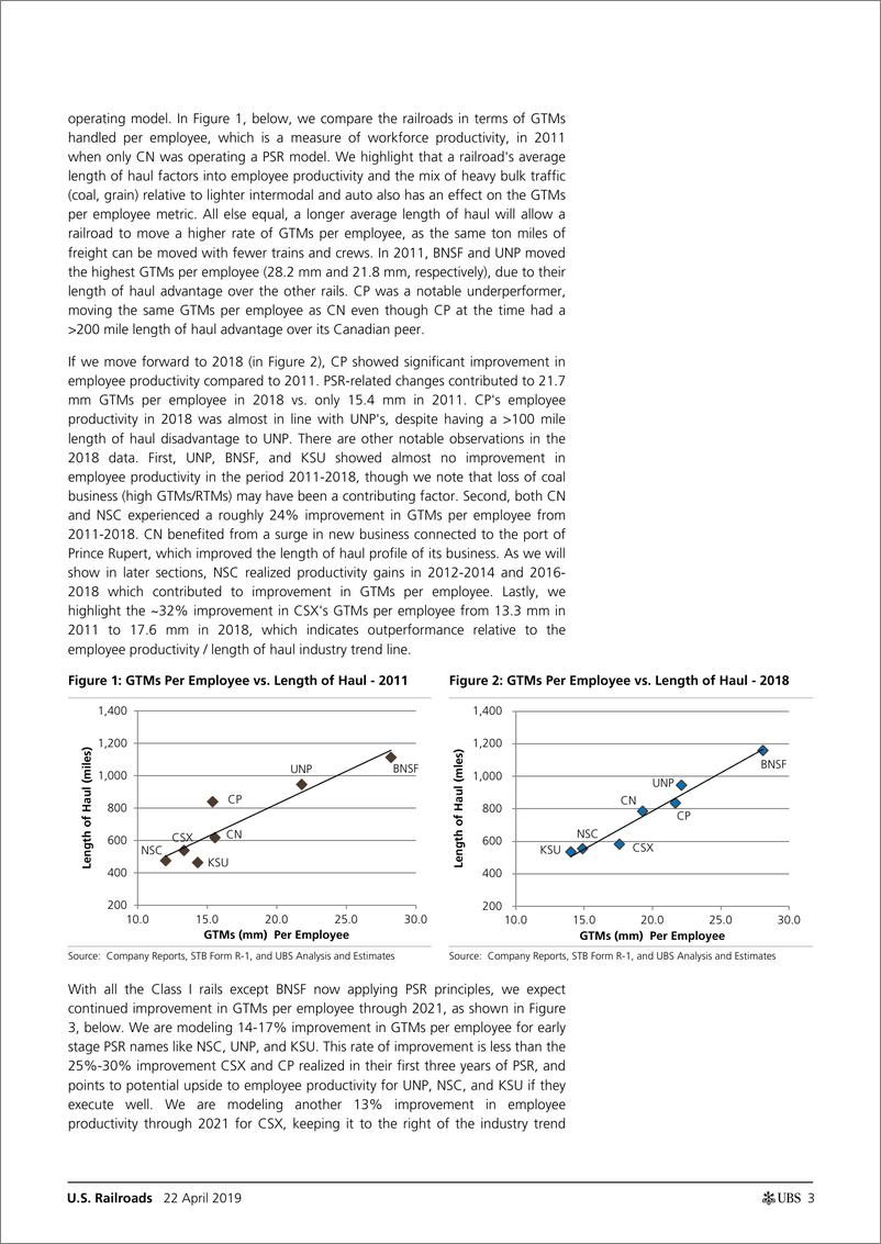 《瑞银-美股-铁路行业-美国铁路：历史表现分析和我们对未来的看法-2019.4.22-25页》 - 第4页预览图