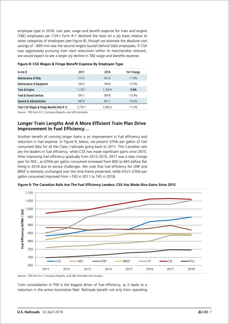 《瑞银-美股-铁路行业-美国铁路：历史表现分析和我们对未来的看法-2019.4.22-25页》 - 第8页预览图