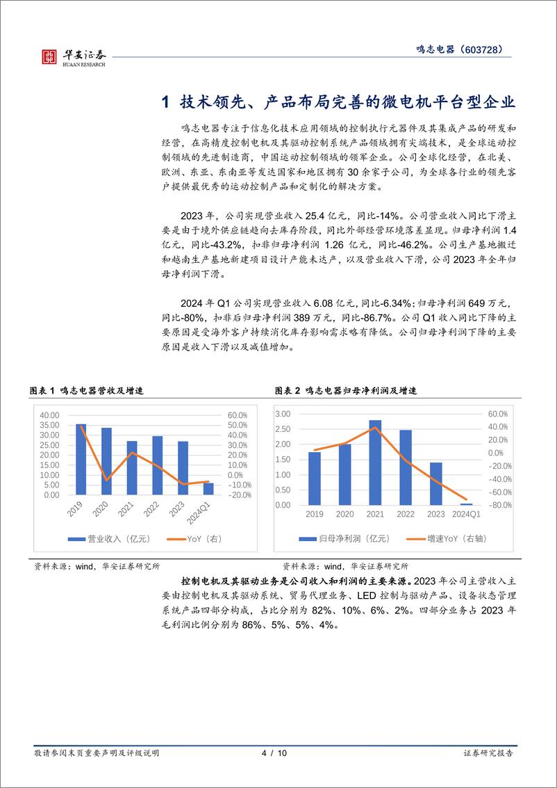 《鸣志电器-603728.SH-短期业绩承压，机器人引领长期成长-20240517-华安证券-10页》 - 第4页预览图