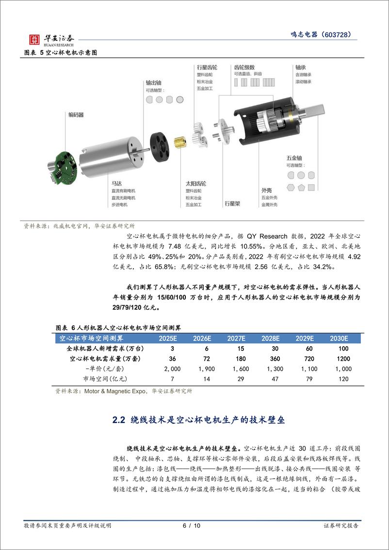 《鸣志电器-603728.SH-短期业绩承压，机器人引领长期成长-20240517-华安证券-10页》 - 第6页预览图