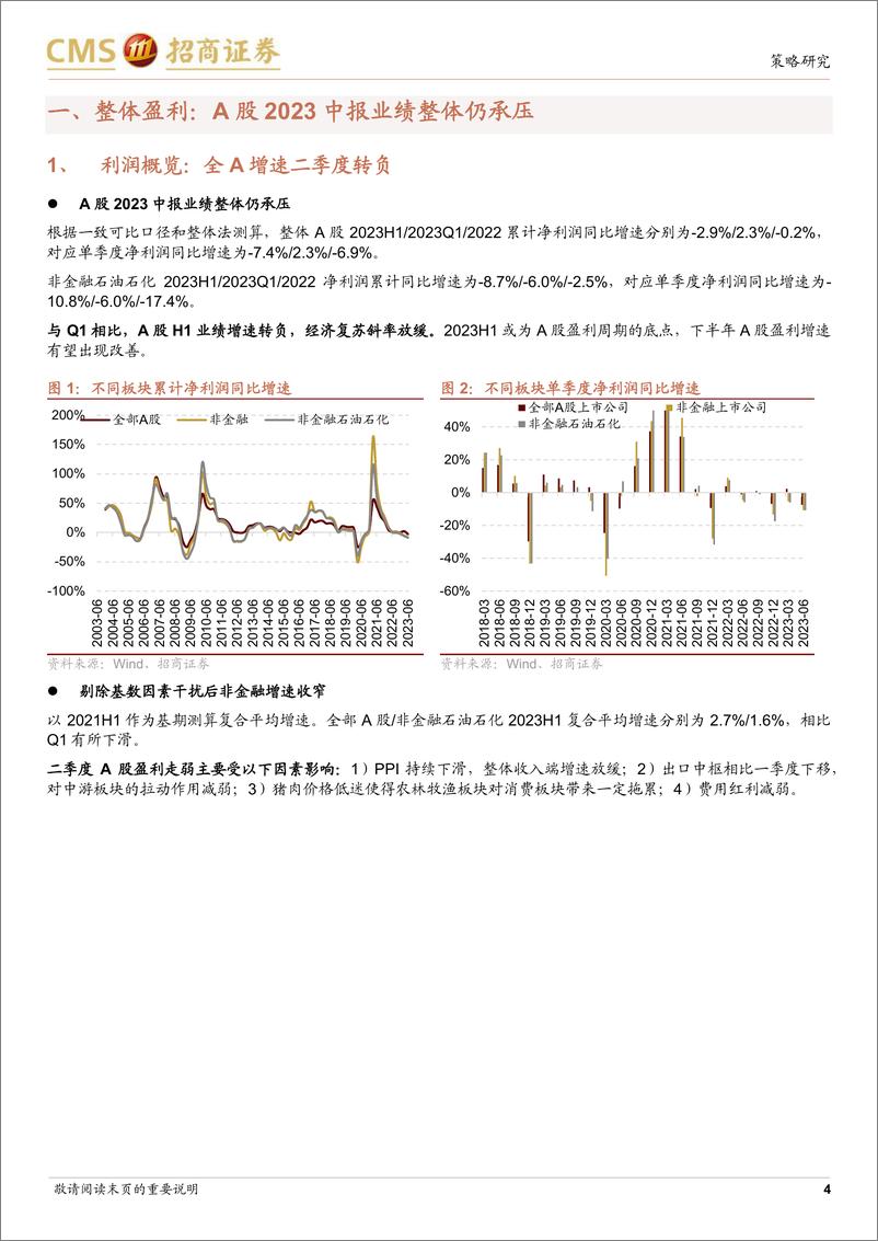 《A股2023年中报业绩深度分析之一：中报要点解读，盈利底部已现，关注中游制造、医药、TMT 等业绩修复机会-20230831-招商证券-20页》 - 第5页预览图