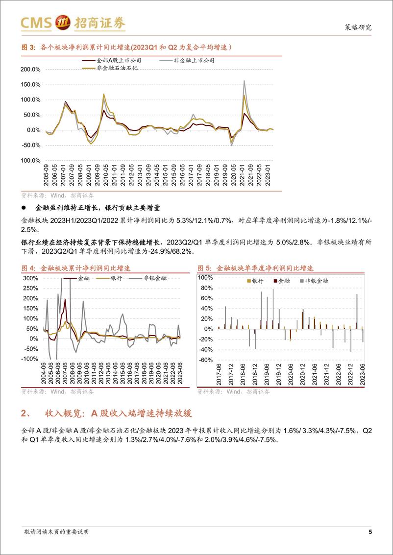 《A股2023年中报业绩深度分析之一：中报要点解读，盈利底部已现，关注中游制造、医药、TMT 等业绩修复机会-20230831-招商证券-20页》 - 第6页预览图