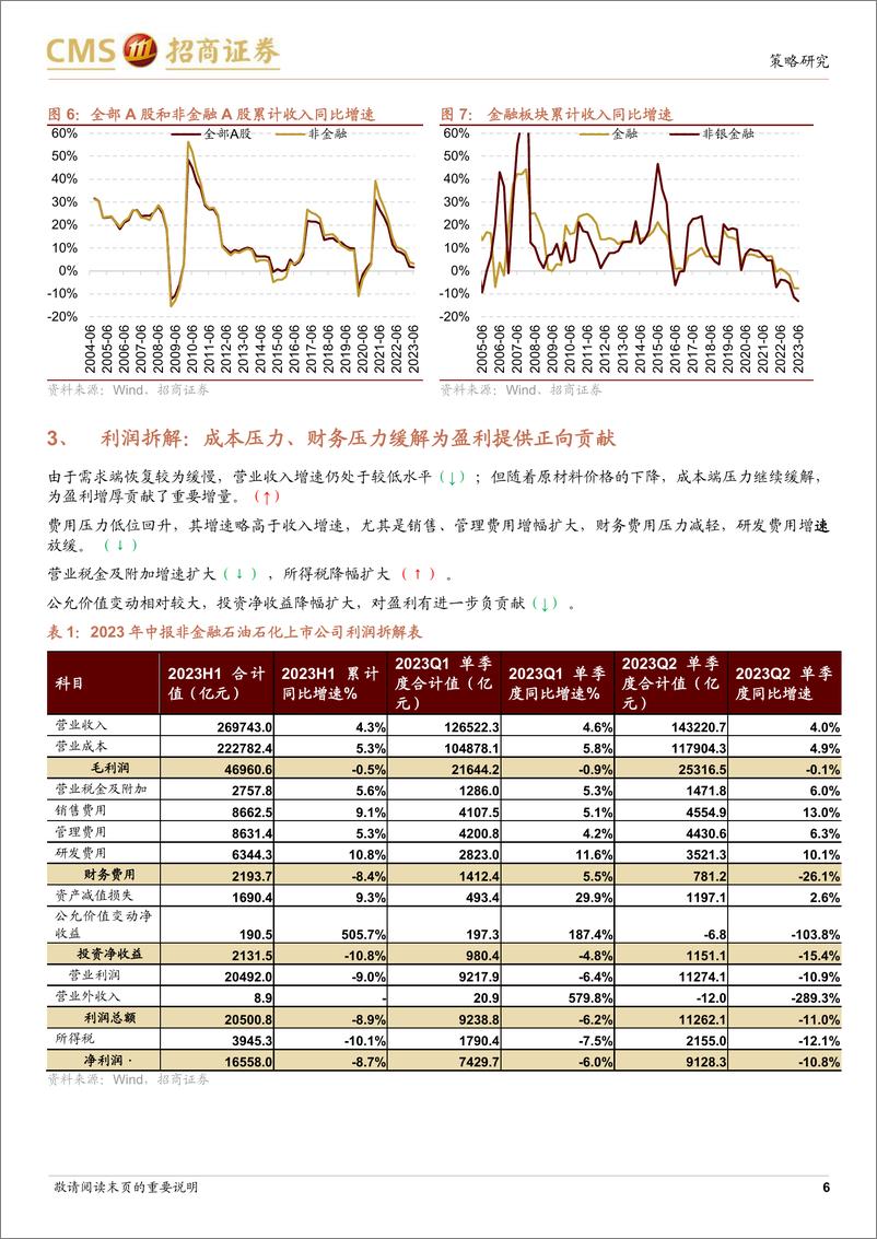 《A股2023年中报业绩深度分析之一：中报要点解读，盈利底部已现，关注中游制造、医药、TMT 等业绩修复机会-20230831-招商证券-20页》 - 第7页预览图