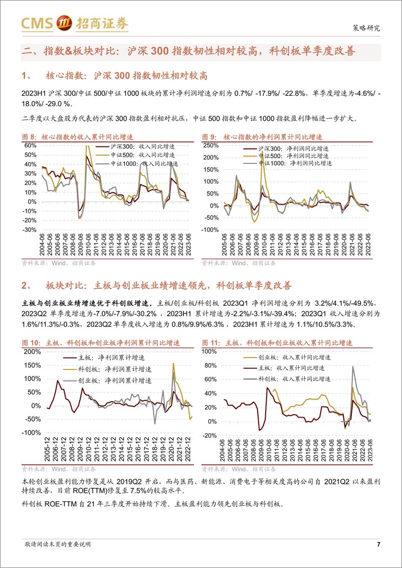 《A股2023年中报业绩深度分析之一：中报要点解读，盈利底部已现，关注中游制造、医药、TMT 等业绩修复机会-20230831-招商证券-20页》 - 第8页预览图