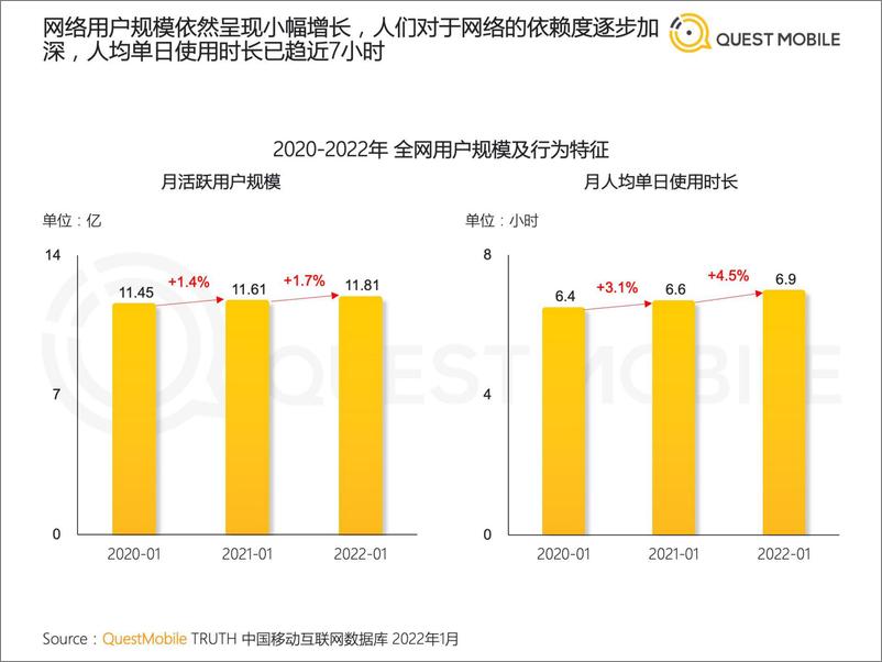 《2022-03-17-2022全面数字化发展下的消费市场洞察-QuestMobile-37页》 - 第7页预览图