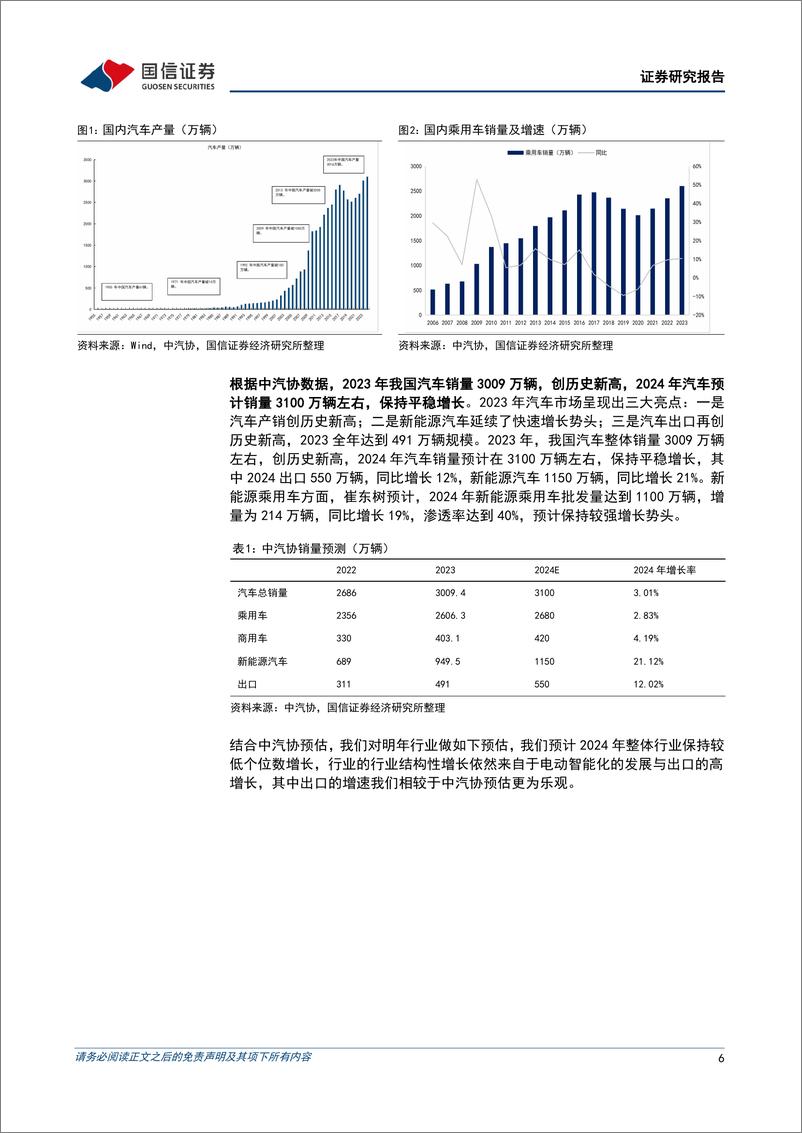 《汽车行业4月投资策略暨年报一季报前瞻：小米汽车上市并开启交付，汽车智能化加速迭代-240407-国信证券-36页》 - 第6页预览图