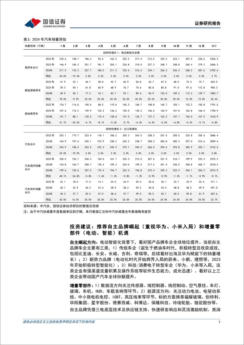 《汽车行业4月投资策略暨年报一季报前瞻：小米汽车上市并开启交付，汽车智能化加速迭代-240407-国信证券-36页》 - 第7页预览图