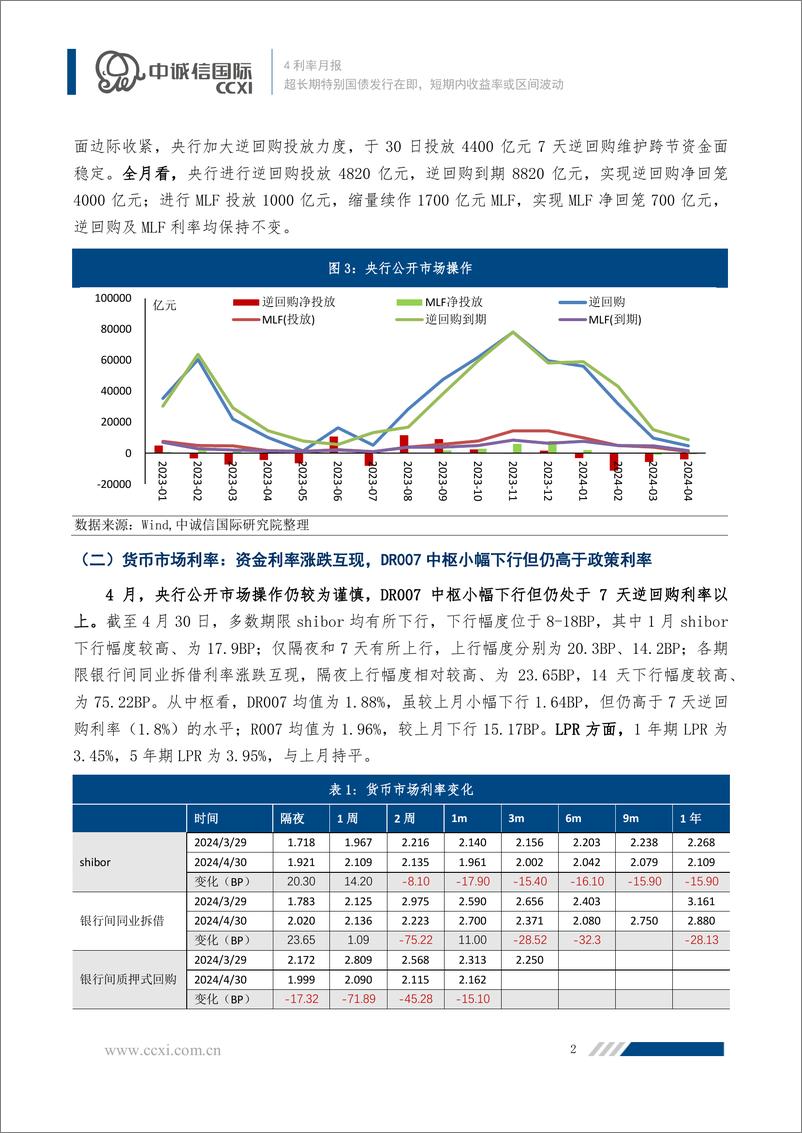 《利率走势4月回顾与展望：超长期特别国债发行在即，短期内收益率或区间波动-240530-中诚信国际-10页》 - 第3页预览图