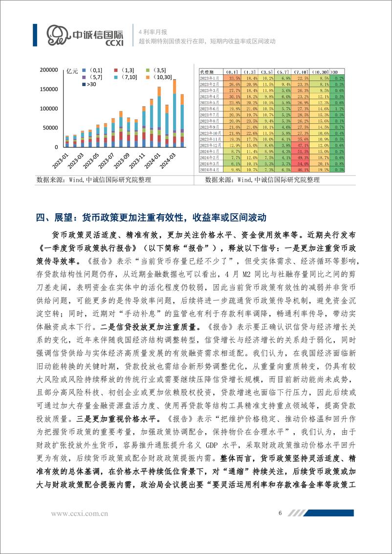 《利率走势4月回顾与展望：超长期特别国债发行在即，短期内收益率或区间波动-240530-中诚信国际-10页》 - 第7页预览图