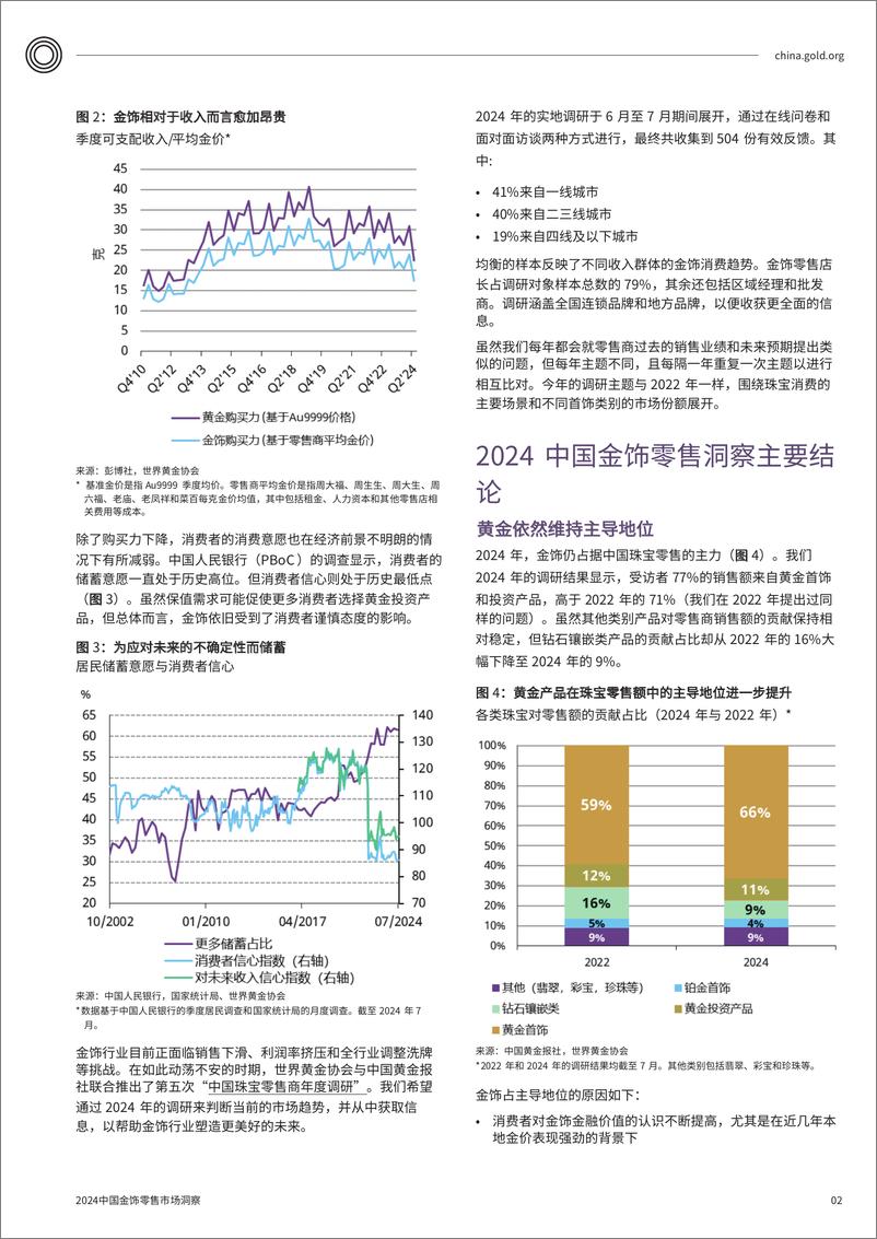 《2024中国金饰零售市场洞察报告-世界黄金协会》 - 第2页预览图