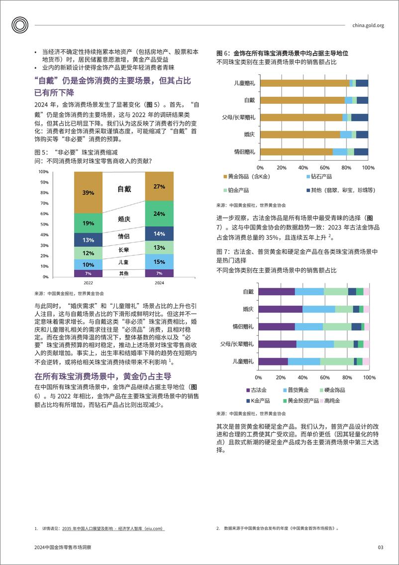 《2024中国金饰零售市场洞察报告-世界黄金协会》 - 第3页预览图