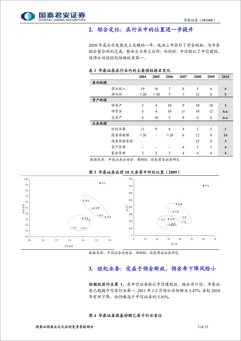 《华泰证券（国泰君安）-公司调研-交易额弹性高，新业务潜力大-110407》 - 第3页预览图