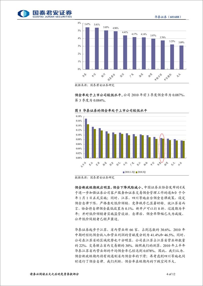 《华泰证券（国泰君安）-公司调研-交易额弹性高，新业务潜力大-110407》 - 第4页预览图