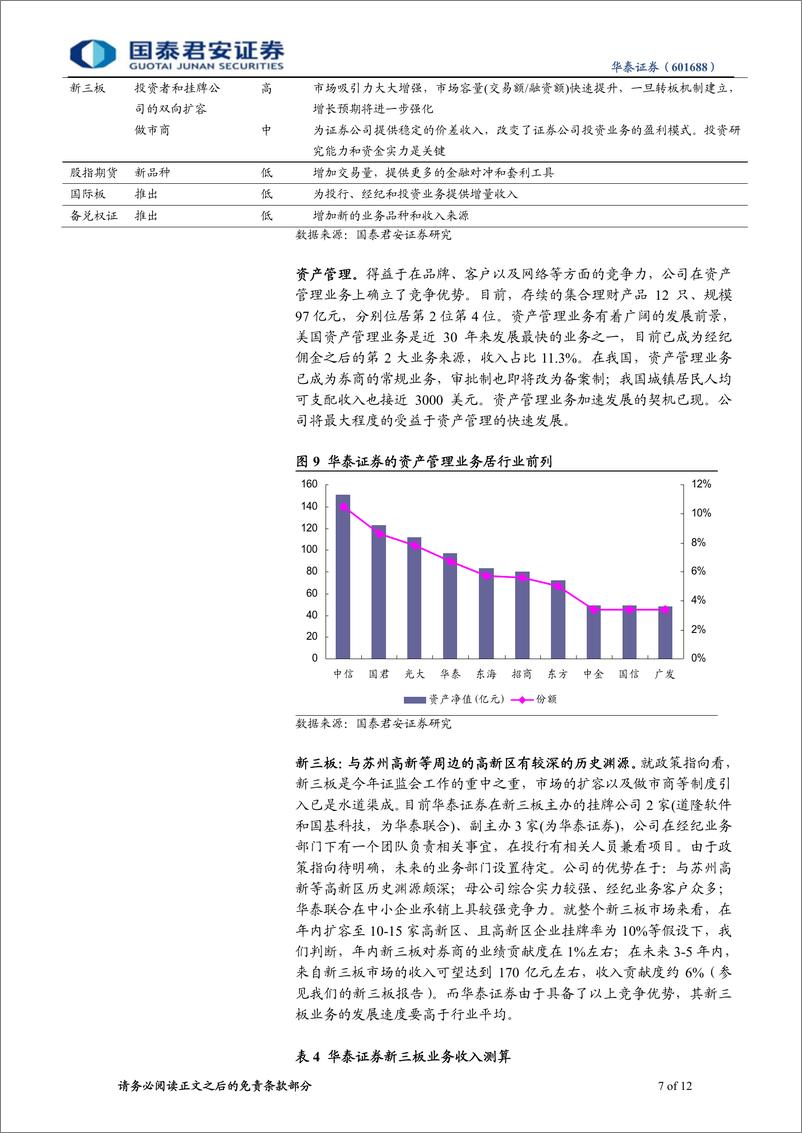 《华泰证券（国泰君安）-公司调研-交易额弹性高，新业务潜力大-110407》 - 第7页预览图