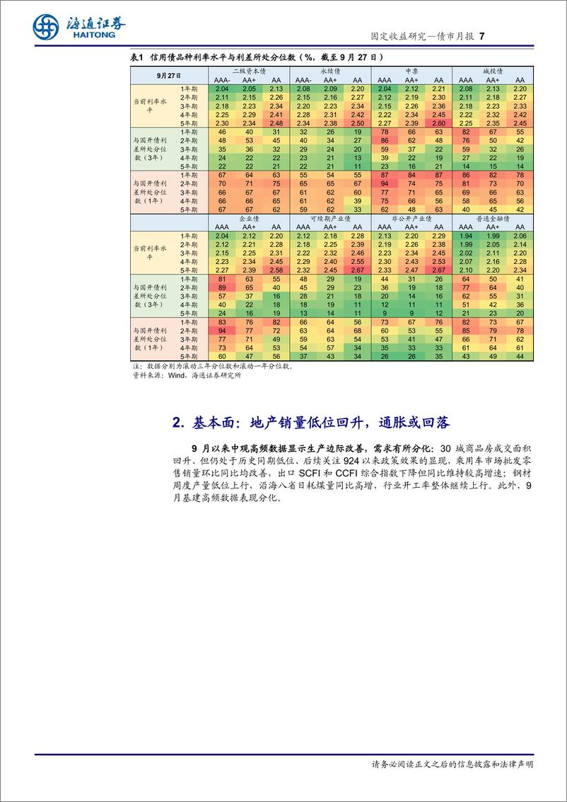 《债市月报：股市涨，债市买什么？-240929-海通证券-27页》 - 第7页预览图