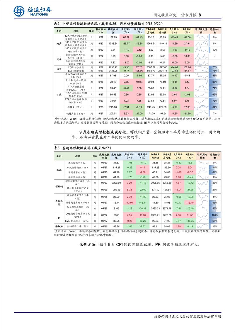 《债市月报：股市涨，债市买什么？-240929-海通证券-27页》 - 第8页预览图